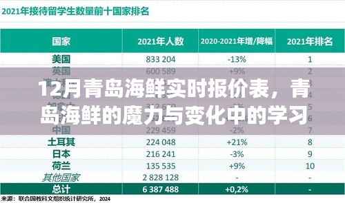 青岛海鲜魔力与励志指南，实时报价表与学习自信的力量