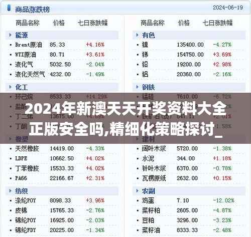 2024年新澳天天开奖资料大全正版安全吗,精细化策略探讨_SE版7.354