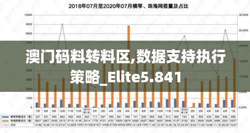 澳门码料转料区,数据支持执行策略_Elite5.841
