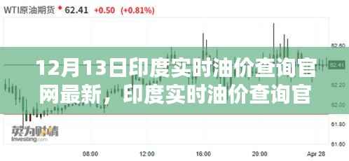 印度实时油价查询官网最新测评介绍及全面解析产品特性与使用体验