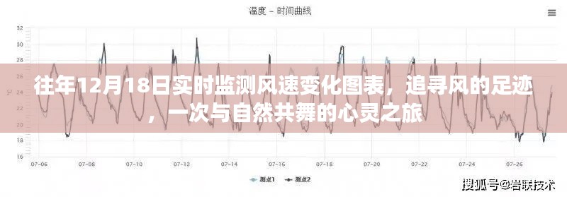 风的足迹，与自然共舞的心灵之旅与风速实时监测图表展示