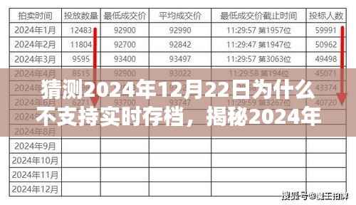 揭秘,为何2024年12月22日不支持实时存档的背后原因探究
