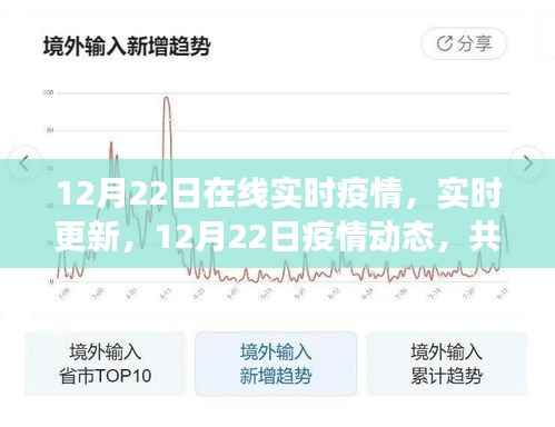 共同关注,12月22日疫情动态实时更新与进展