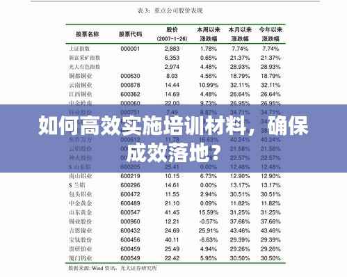如何高效实施培训材料,确保成效落地?