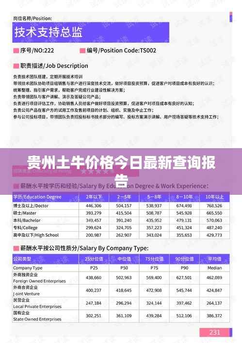 贵州土牛价格今日最新查询报告