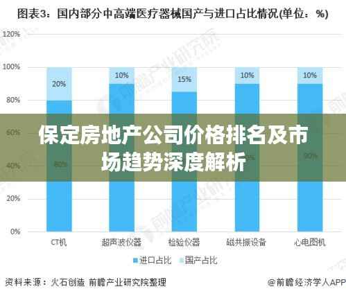 保定房地产公司价格排名及市场趋势深度解析