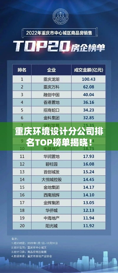 重庆环境设计分公司排名TOP榜单揭晓！