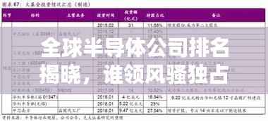 全球半导体公司排名揭晓，谁领风骚独占鳌头？