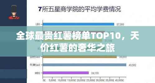 全球最贵红薯榜单TOP10，天价红薯的奢华之旅