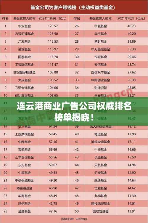 连云港商业广告公司权威排名榜单揭晓！