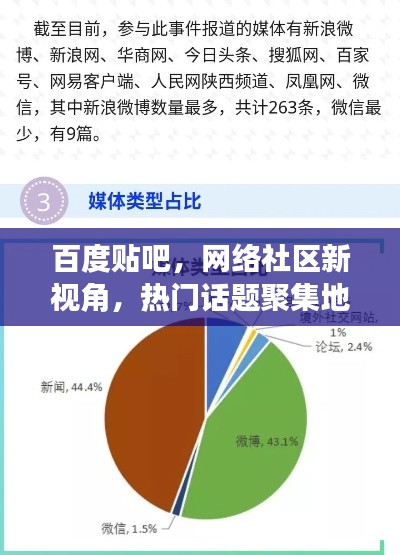 百度贴吧,网络社区新视角,热门话题聚集地