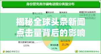 揭秘全球头条新闻点击量背后的影响力与排名趋势